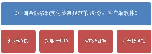 移動金融APP順利備案 這(zhè)些規範要遵守